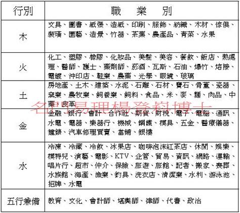 金木水火土職業|八字五行職業分類表